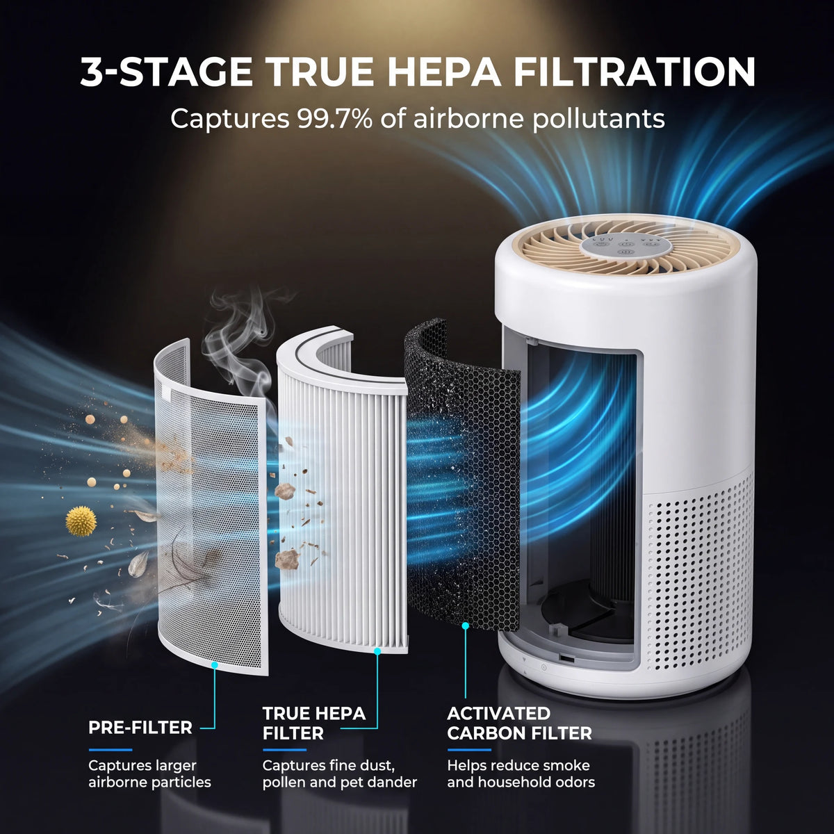 Kolnar YOMA A2 True HEPA 3-stage filtration