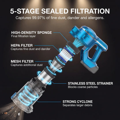 Kolnar S6 five-stage filtration system