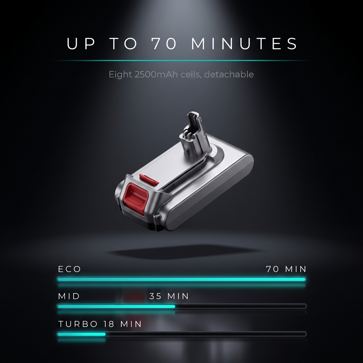 Kolnar V6 cordless vacuum – photo 6